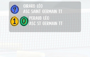 top détection 2025 à Yzeure